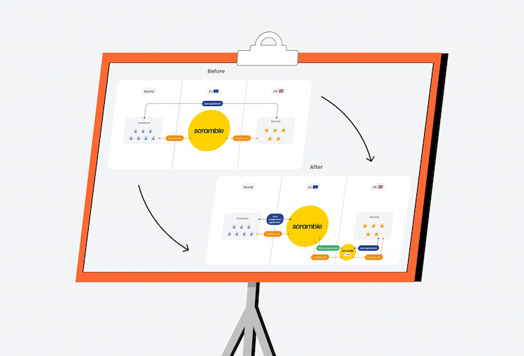 Introducing Our New Loan Assignment Business Model